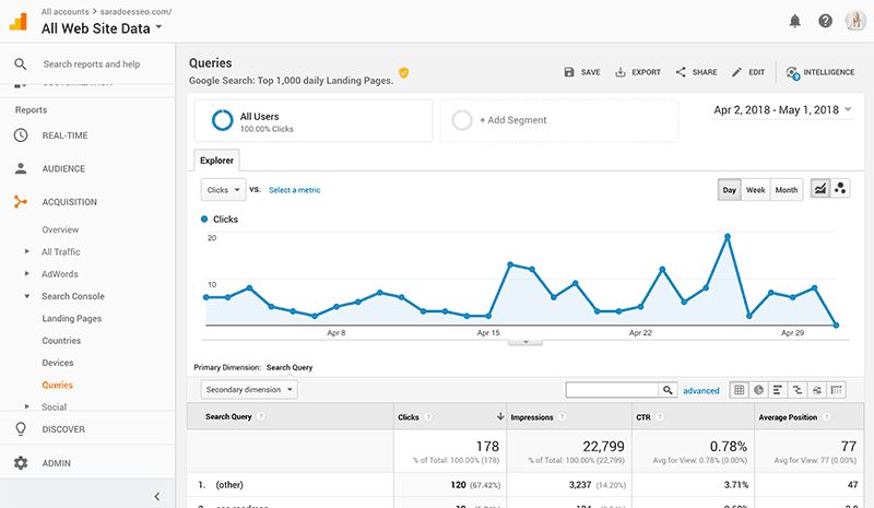 Google Analytics screenshot