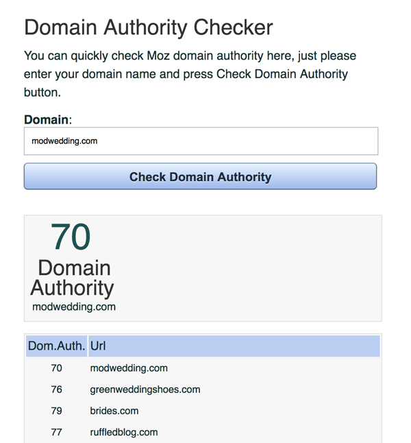 Domain authority checker for backlinks