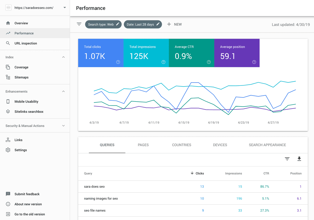 check your website ranking free