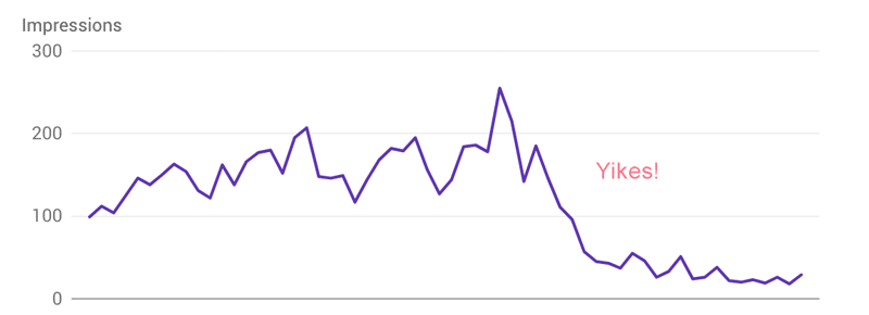 Impressions dropping in Google Search Console