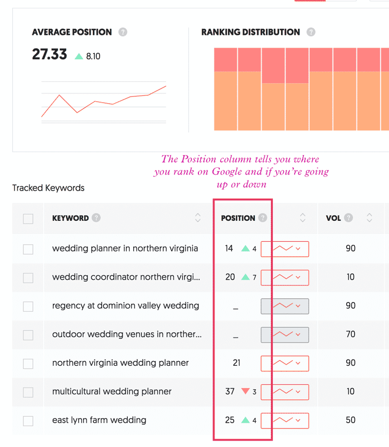 Ubersuggest project showing rankings improvement