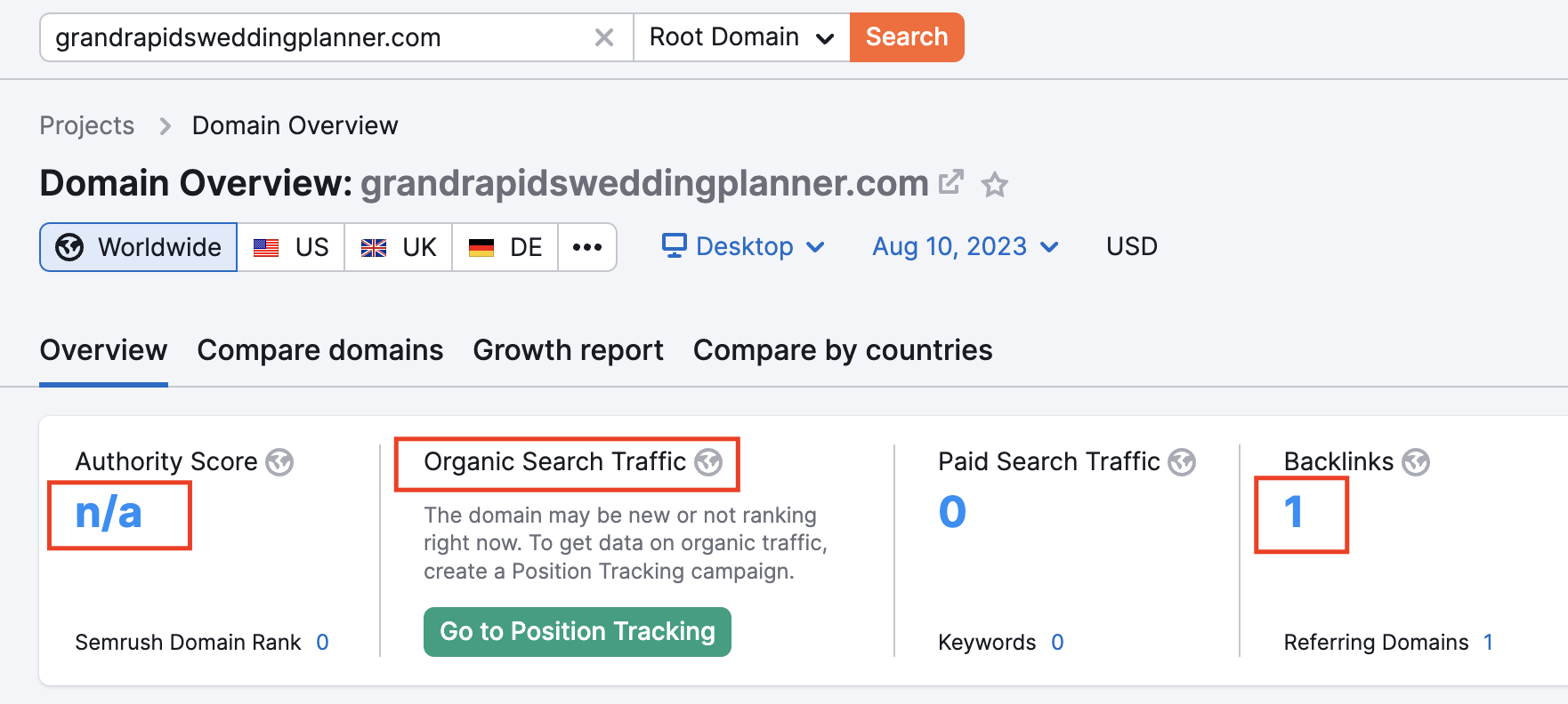 domain overview from SEMRush