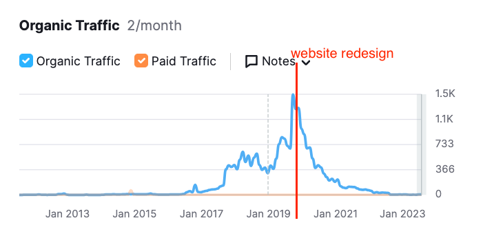 website redirect tanks SEO rankings