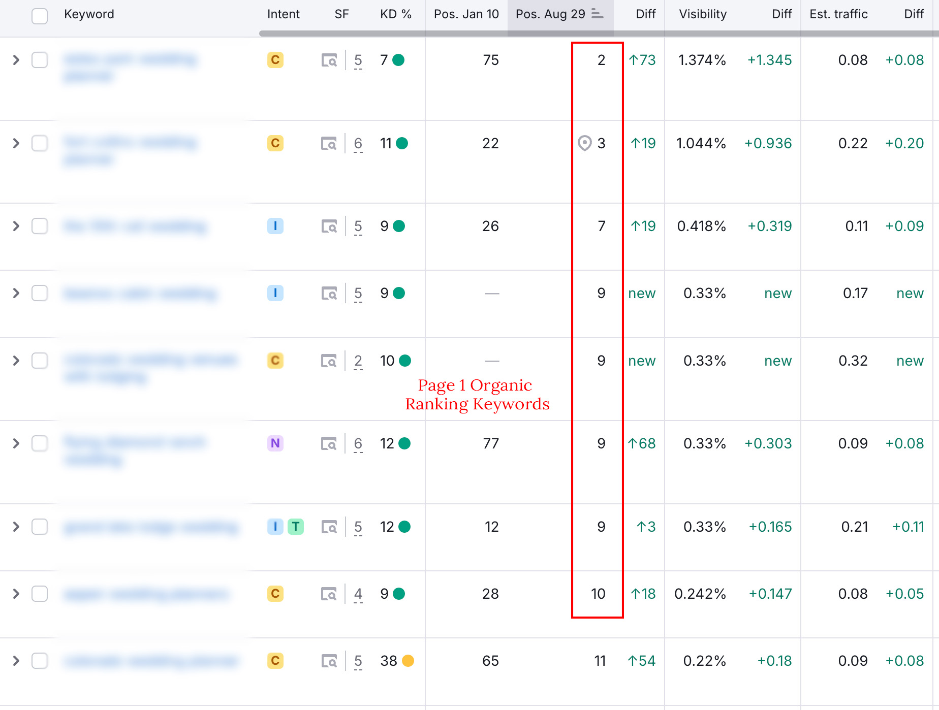 organic-keywords-ranking-report-by-sara-does-seo